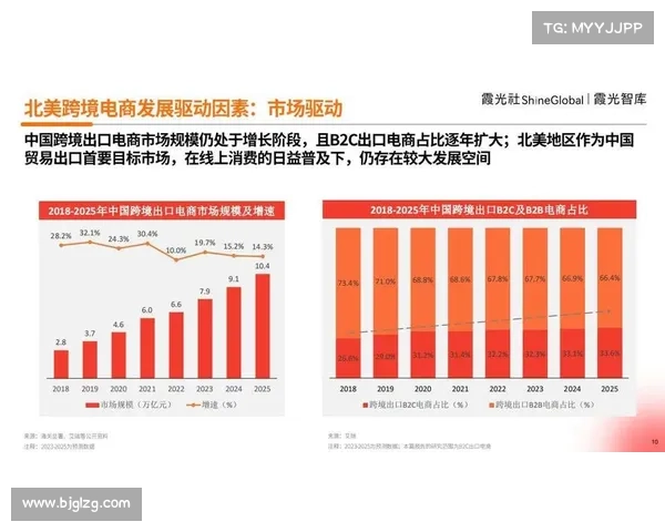 以期实单为核心推动力的市场发展模式与策略分析 以期实单为核心推动力的市场发展模式与策略分析
